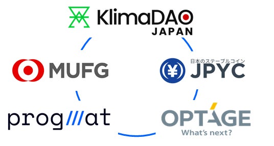 KlimaDAO JAPAN・JPYC・三菱UFJ信託銀行・Progmat・オプテージの協業による、国産ステーブルコインのデジタルカーボンクレジット決済活用に向けた共同検討開始について
