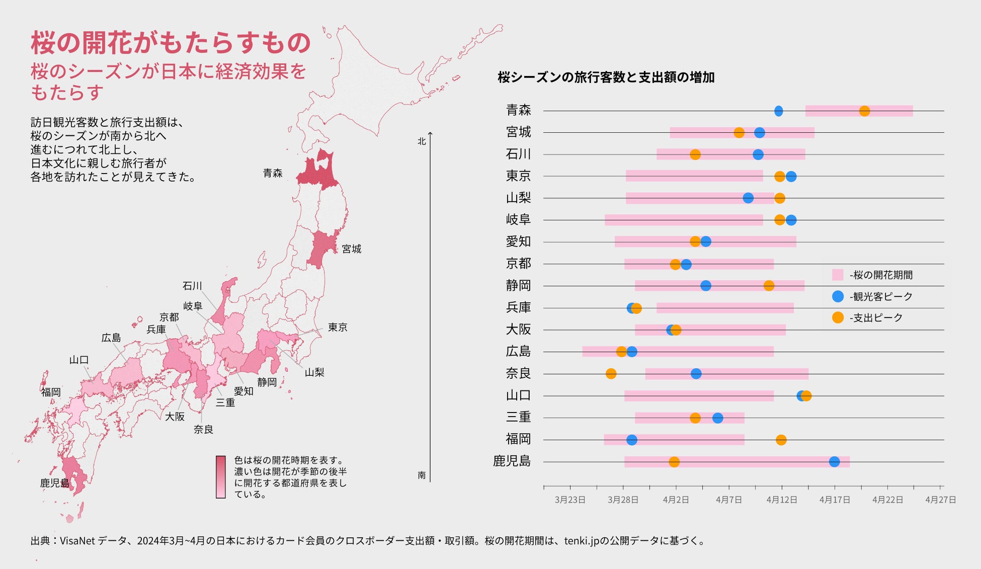 桜の経済的開花：Visaデータから見える観光とタッチ決済への影響について