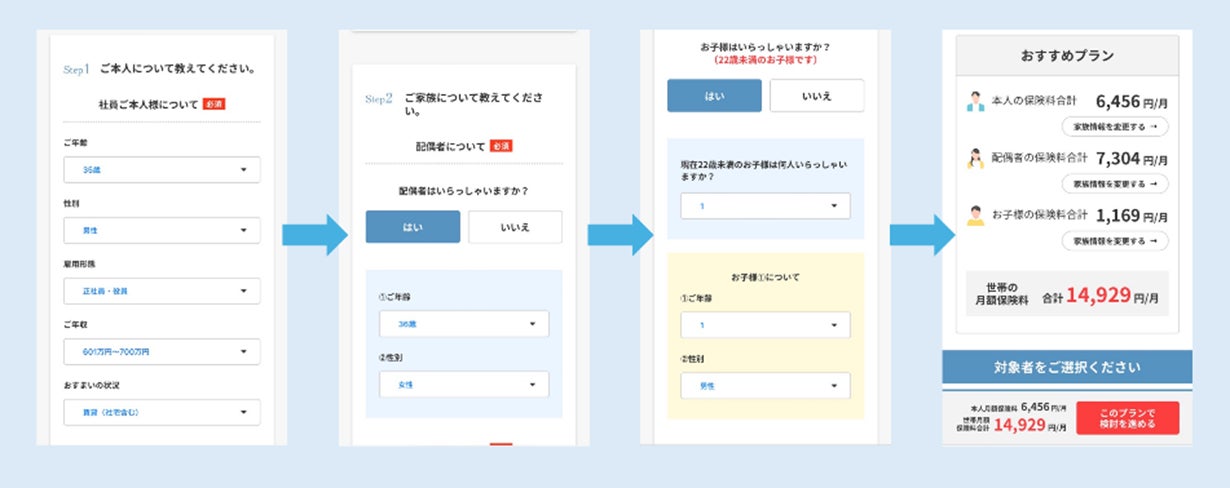 “保険×IT”　グループ保険に特化して保険料試算が可能に　「職域ロボアドバイザー」全国の職域マーケットへ販売を拡大