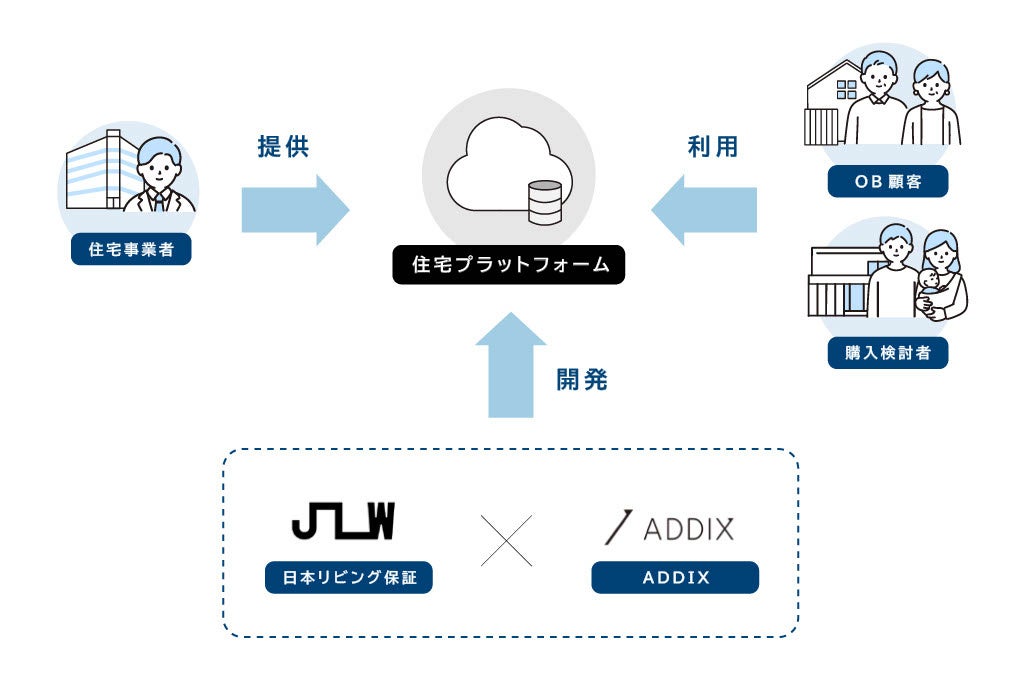 「JAアクセラレーター第６期」採択企業9社が決定