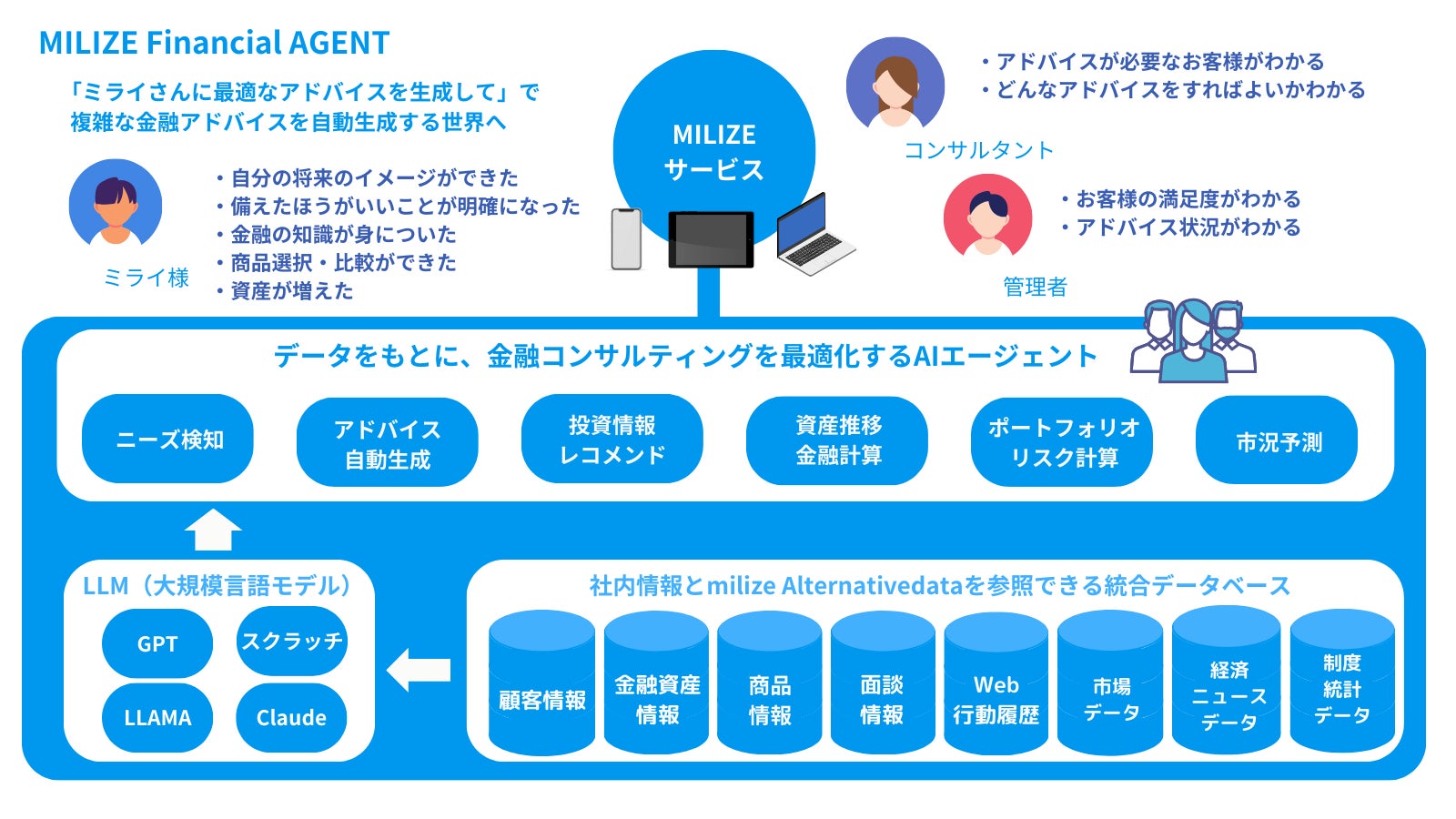 GLIN Impact Capital、児童・学生向けの本のサブスク、ブックフェア事業を展開する米Literatiに出資