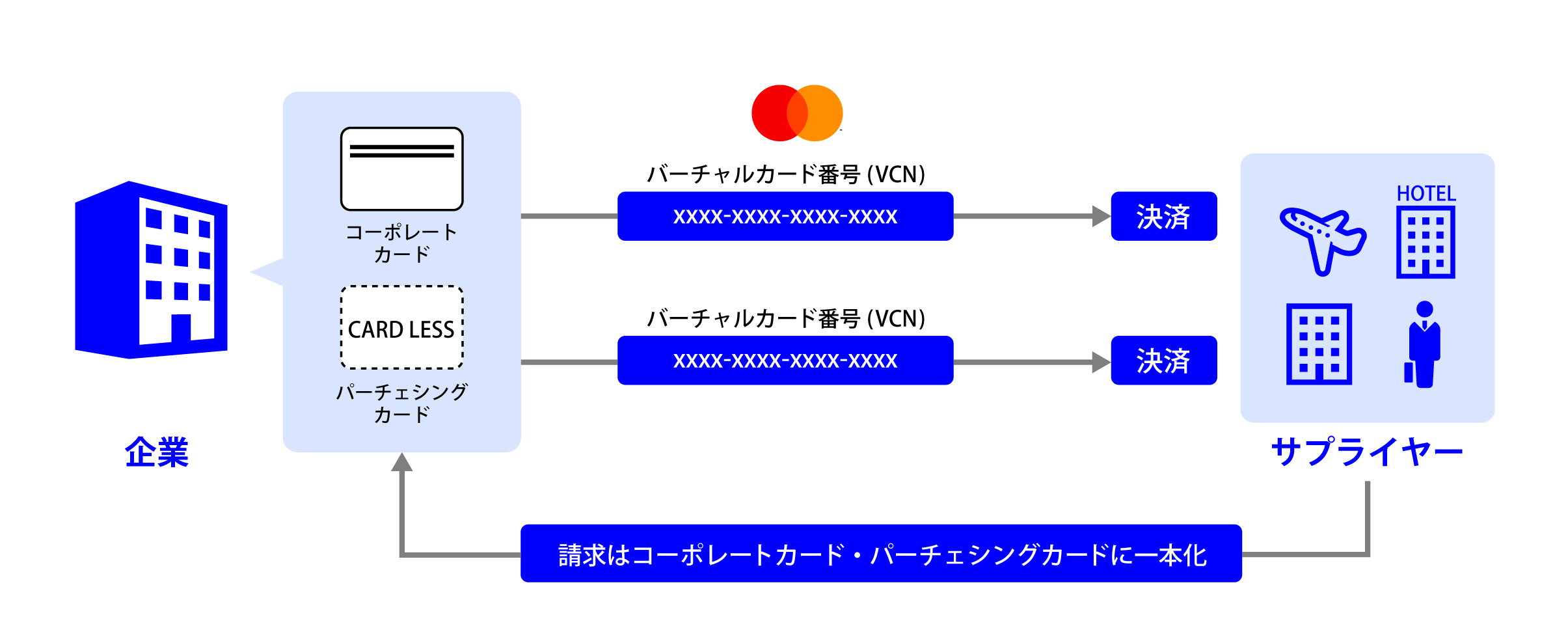 「ゆりかもめ」全駅で、クレジットカードやデビットカード等のタッチ決済およびQRコード認証による乗車サービスを開始します