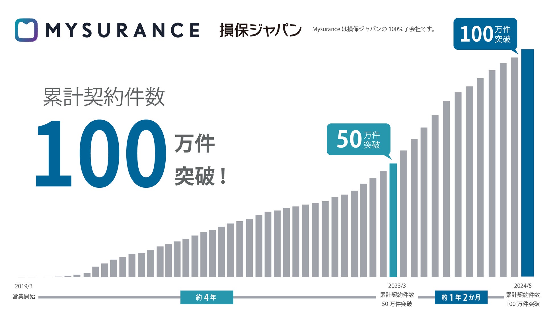 【DMM Bitcoin】BitMatch注文の機能改善とキャンペーンのお知らせ