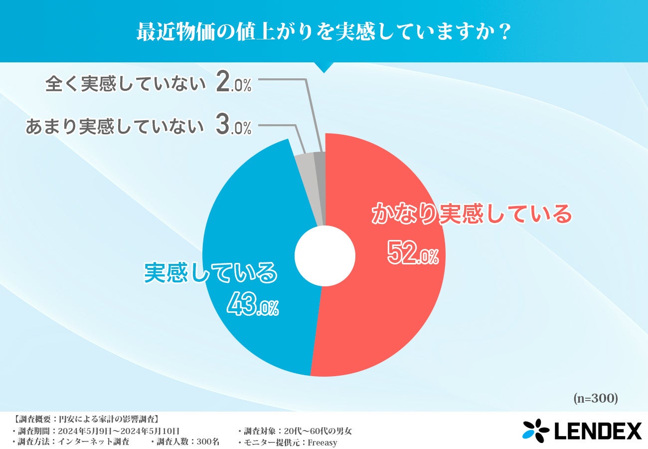 【コロナ禍を経た保険加入の意向と行動】保険会社・代理店の営業職員経由で保険に加入する人が約5割に！保険加入時に重視することも変化