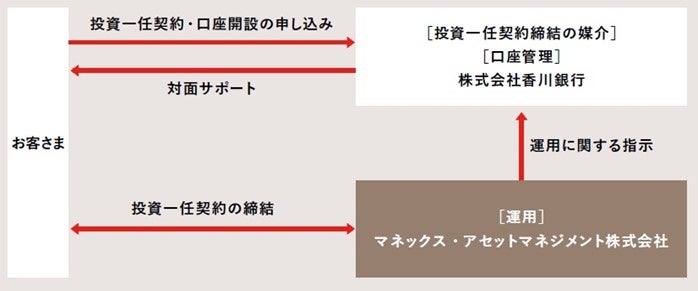 「マネードクタープレミア」 による「POPUP イベント（新しい NISA）」６月は仙台・池袋・つくばの３都市で３週連続開催