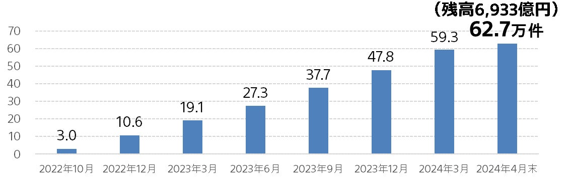 受験指導専門家　にしむら先生降臨！
「学費ナビ 小中高版」に5月から連載コラムがスタート　
受験・学校選びに役立つ記事充実