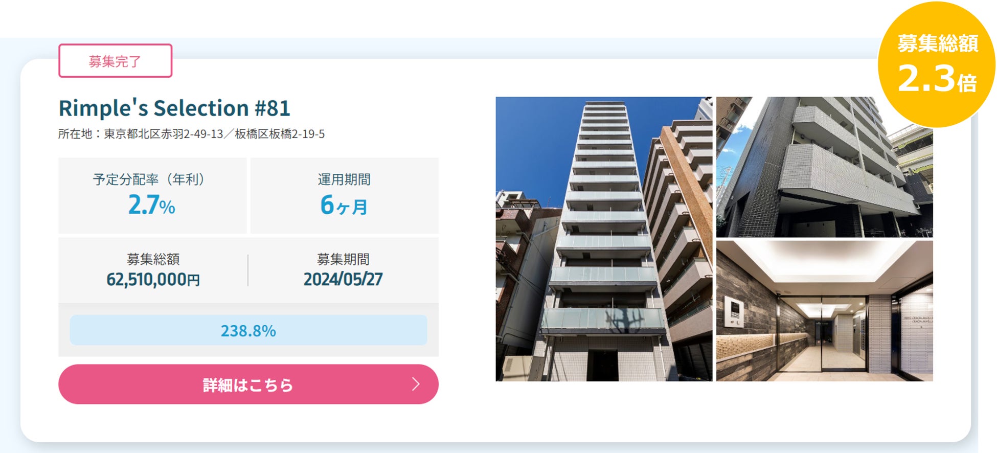 プロパティエージェントの展開する不動産クラウドファンディング　Rimple’s Selection#81募集総額238.8％の1.49億円の応募
