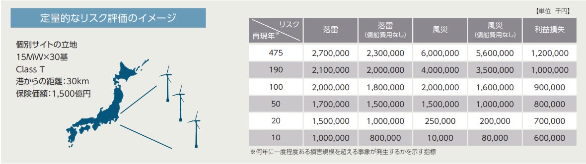 プロパティエージェントの展開する不動産クラウドファンディング　Rimple’s Selection#81募集総額238.8％の1.49億円の応募