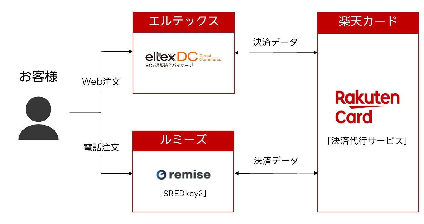 山梨市と「シティプロモーションに関する連携協定」を締結しました