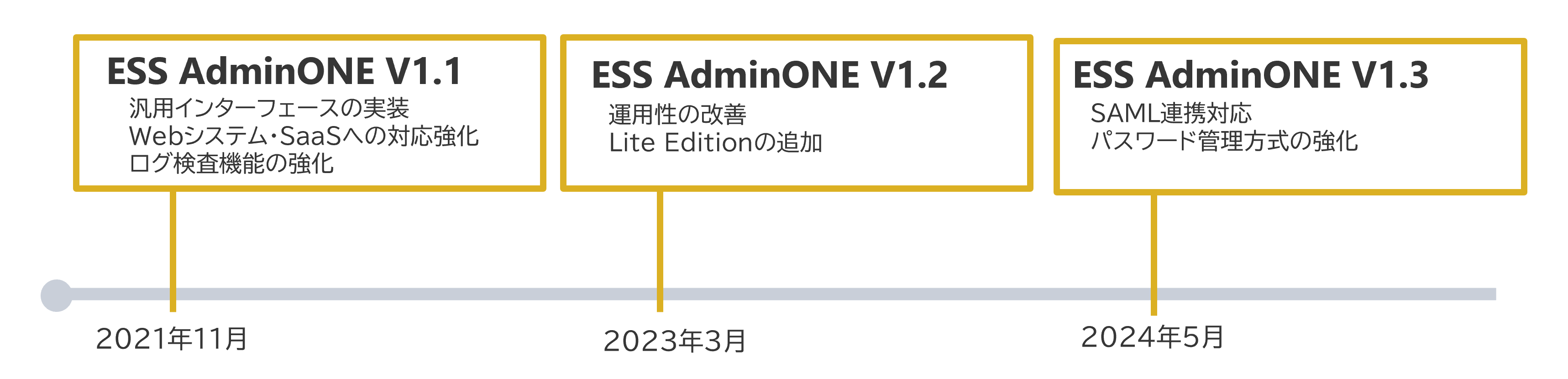 エンカレッジ・テクノロジ、
「ESS AdminONE V1.3」を5月31日より販売開始