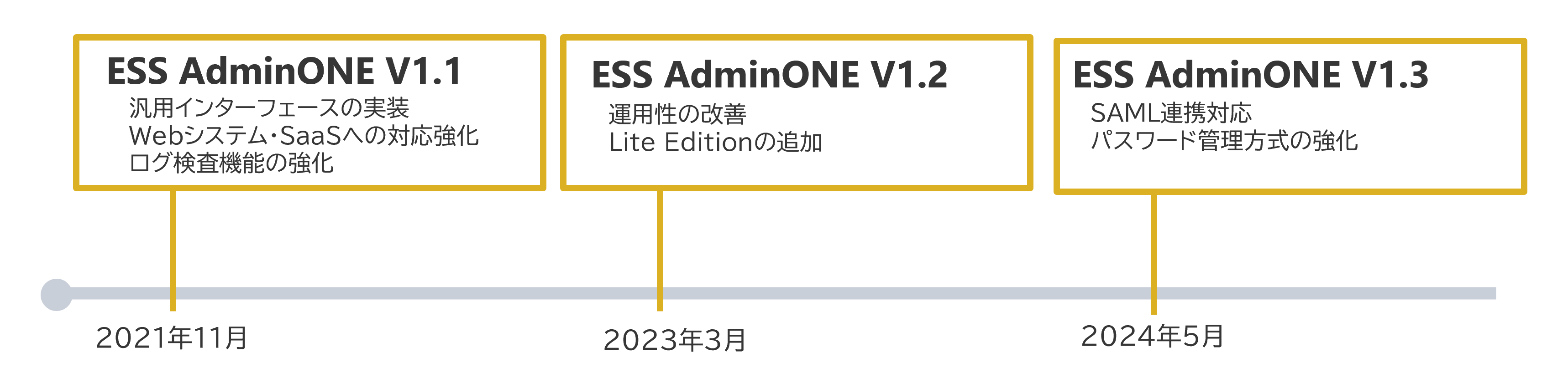 「マーキュリア・サプライチェーン投資事業有限責任組合」への出資について