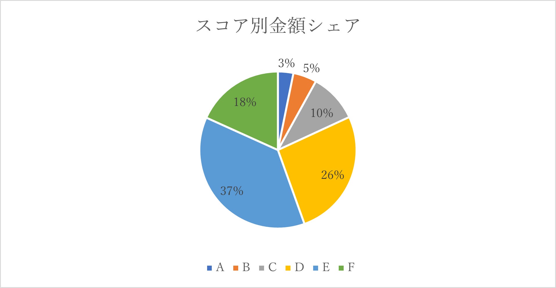 AIファイナンスのH.I.F.、2024年4月度引受報告