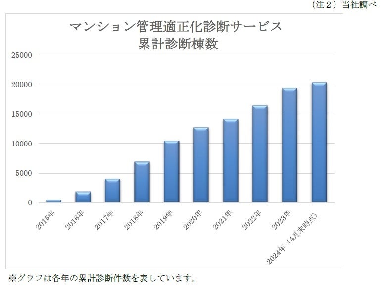 DRD4株式会社への出資について