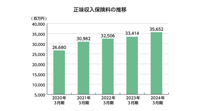 一般社団法人Fintech協会、CoinPostが企画する国際カンファレンス「WebX2024」の後援に決定