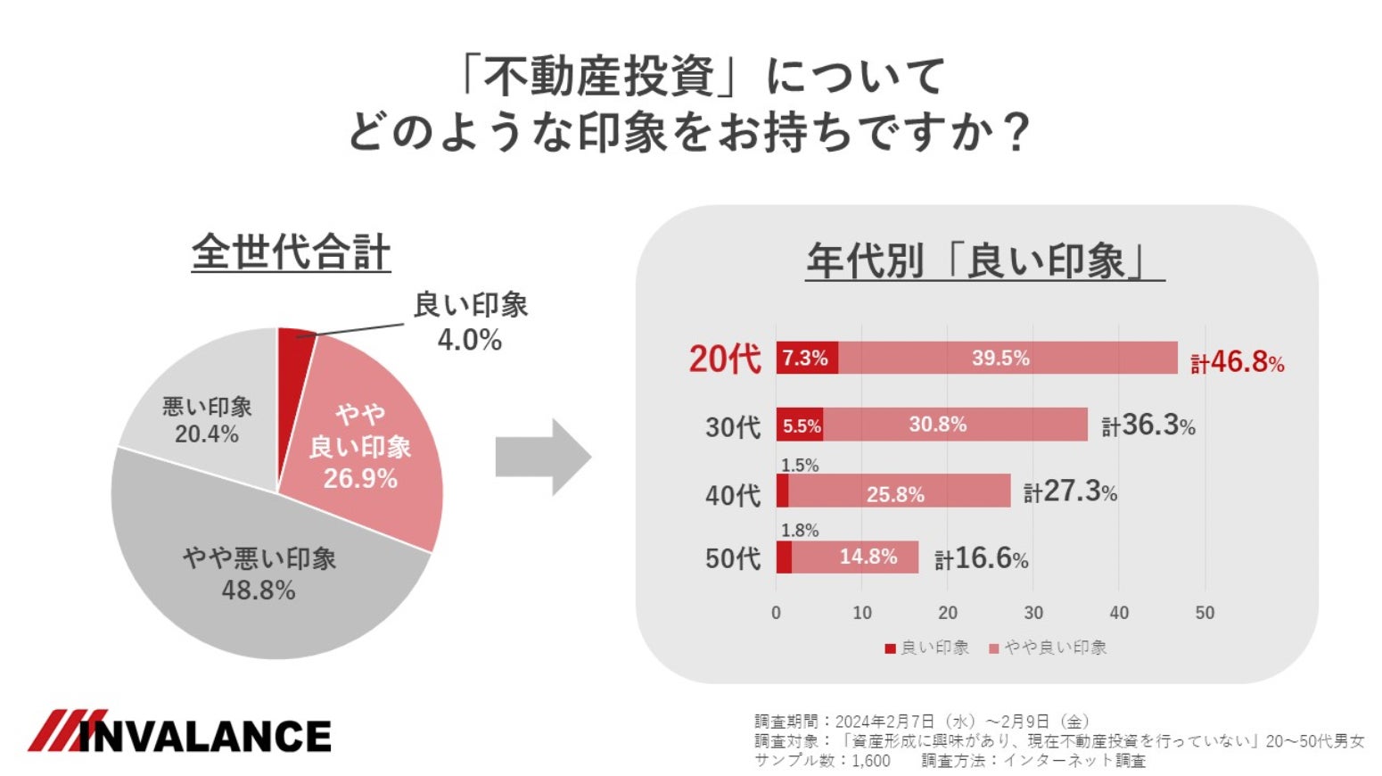 大垣共立銀行とスマートドライブのパートナー契約の締結について