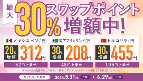 4通貨ペアが対象！『外貨ネクストネオ』スワップポイント最大30％増額キャンペーン！