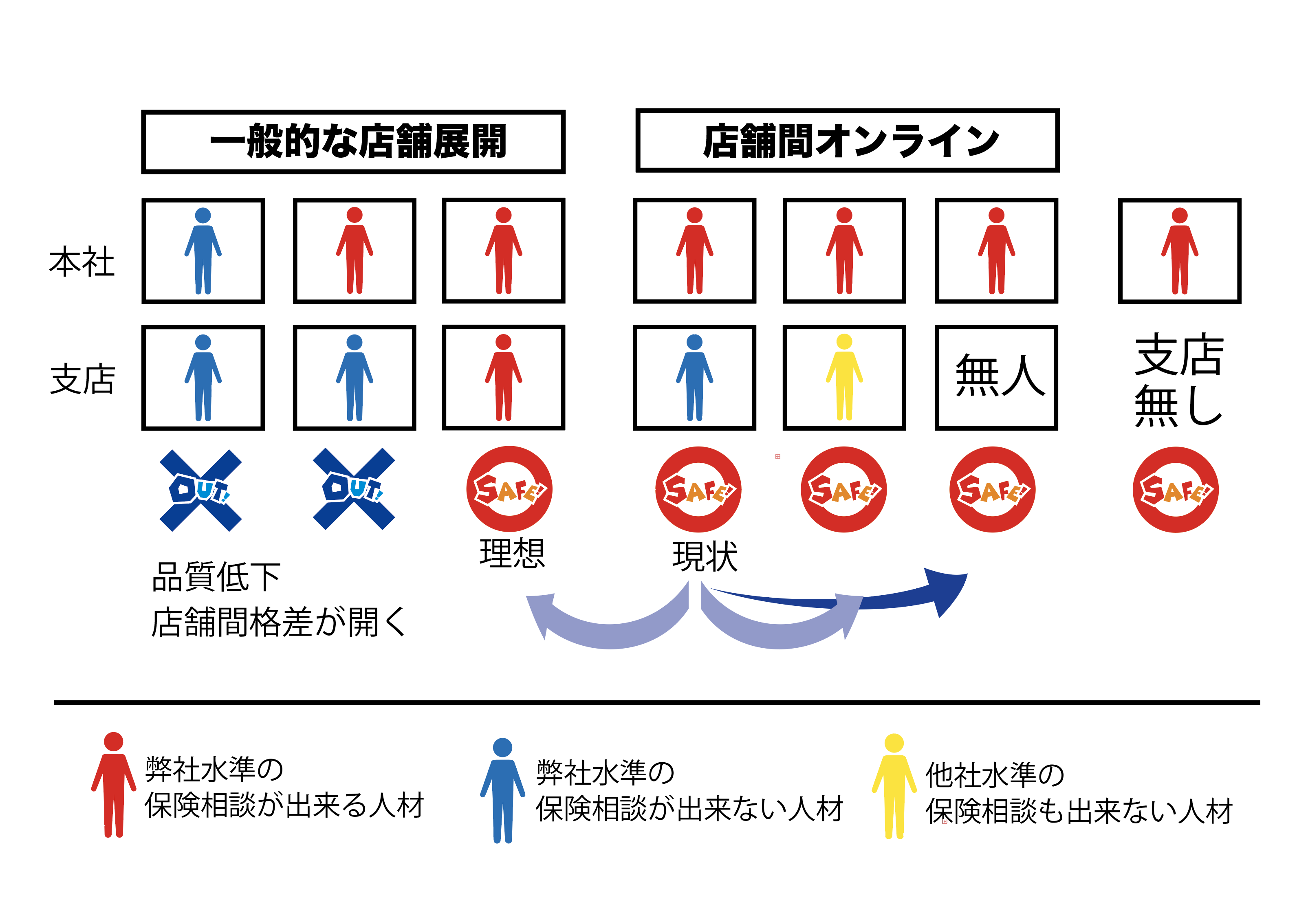 不動産クラウドファンディング「LEVECHY」ファンド2号の早期償還及び配当を実施