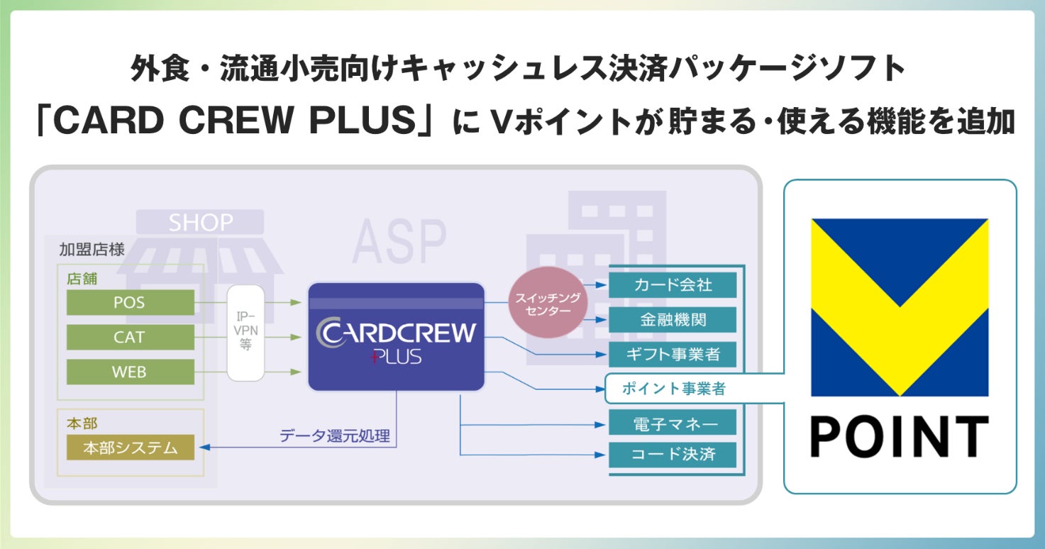 東京海上日動・Finatext、バックオフィス業務のシステムにおいてスタートアップ・中小企業向け組込型保険の提供を開始