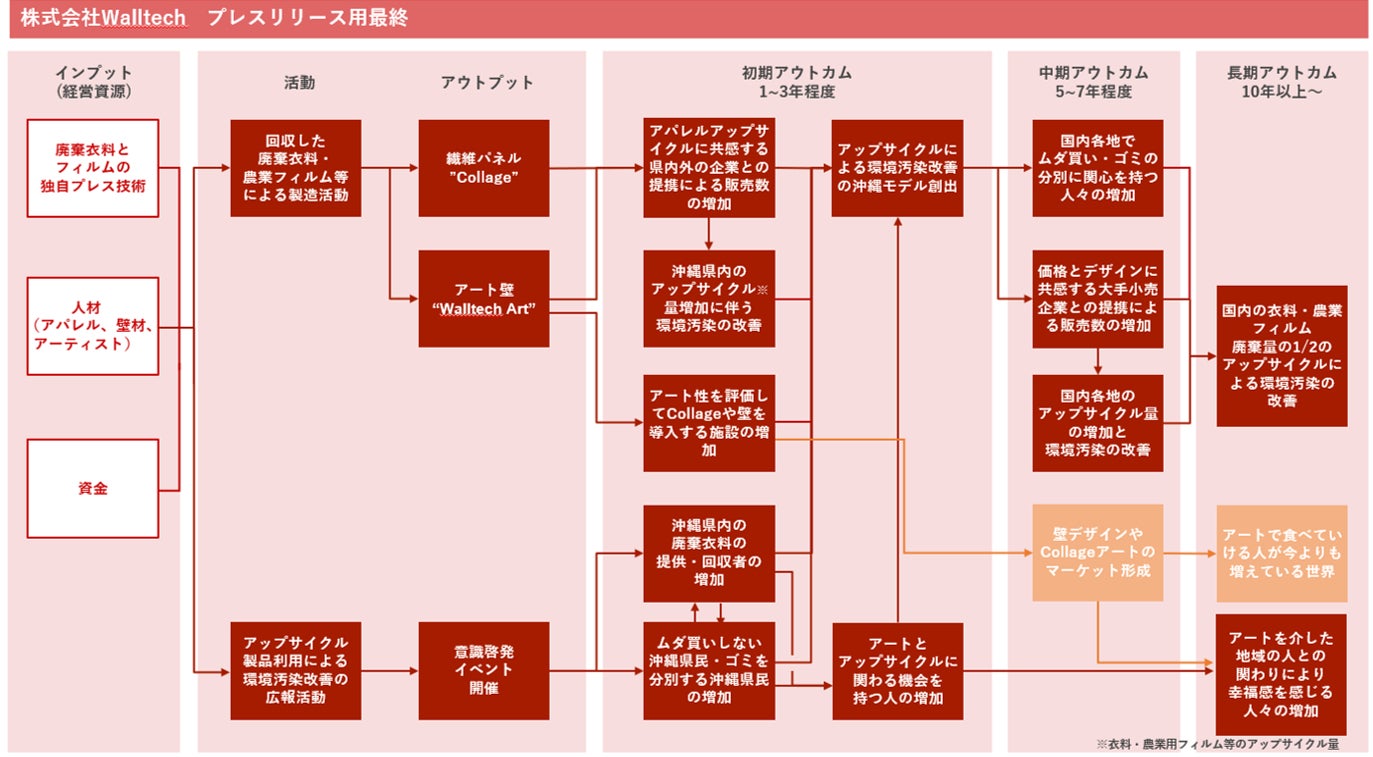 與真司郎さんを招き、「自分らしく生きる」をテーマとしたLGBTQ＋に関する講演を行いました