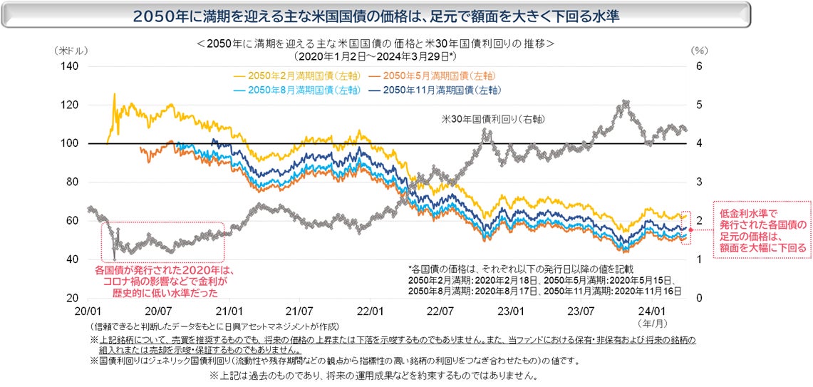 貸付型クラウドファンディング「Funvest」6/5より新ファンド「アズ企画設計 ハウスくん収益不動産ファンド４－１号」の募集開始