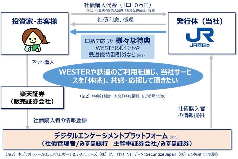 山梨県内外の拠点に山梨県営水力発電所で発電したCO2フリー電気を導入しました