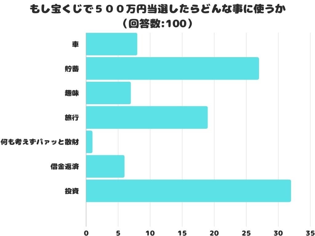 M&A×融資で買収資金は自己資金×●●倍！連帯保証ナシで最大7200万円。日本政策金融公庫の新規開業資金を活用～M&A起業・買手・個人M&Aも必見！BATONZ認定専門家の田中琢郎社長が直伝。