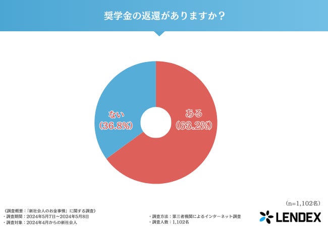 静岡銀行が「PKSHA AIヘルプデスク」による生成AIを活用したドキュメント検索・回答生成機能を全店で本格導入開始