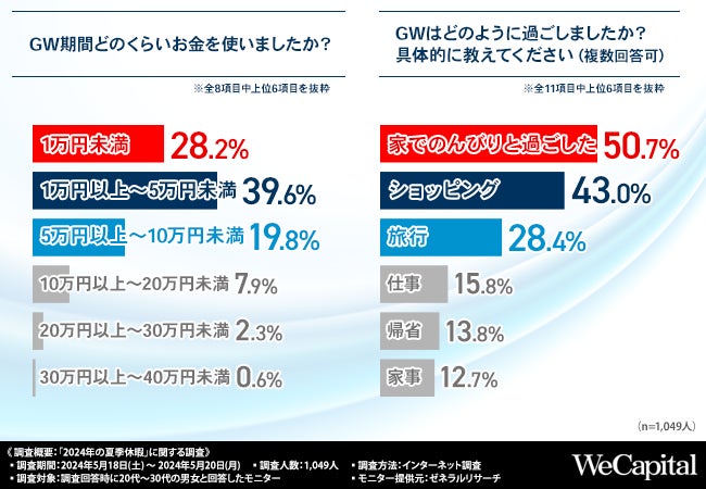 自動車保険の顧客の約半数が新たな保険契約を検討【J.D. パワー 2024年米国自動車保険契約顧客満足度調査℠】