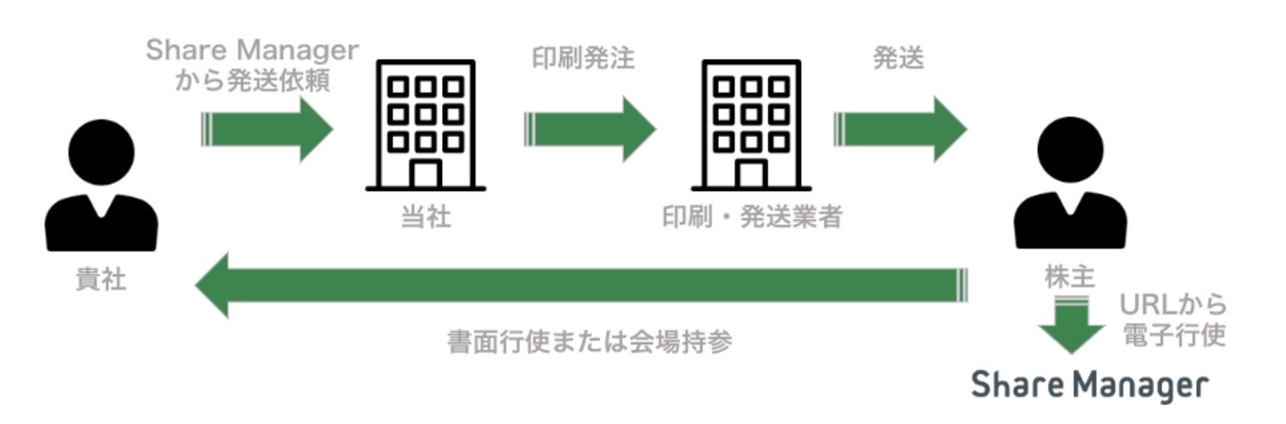 お金のプラットフォーム「マネーキャリア」を運営するWizleapが『定額減税とは？今知っておきたい税金の仕組みと対策』オンラインセミナーを実施！