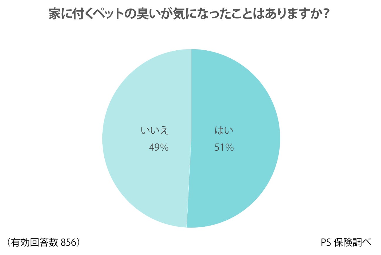 革新的融資モデル『エコアセットかながわ』がスタートしました︕