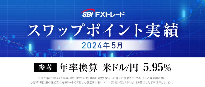 2024年5月のスワップポイント実績のお知らせ