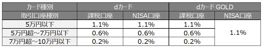 オルタナティブ投資プラットフォーム「オルタナバンク」、『【毎月分配】紫陽花美しき中長期運用デビュー応援ファンドID715』を公開