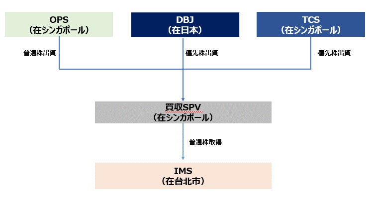 【ネット証券業界初】 東証の売買内訳データをもとにした情報サービスを開始　東証上場の全銘柄における売買の手口、需給の分析が可能に！