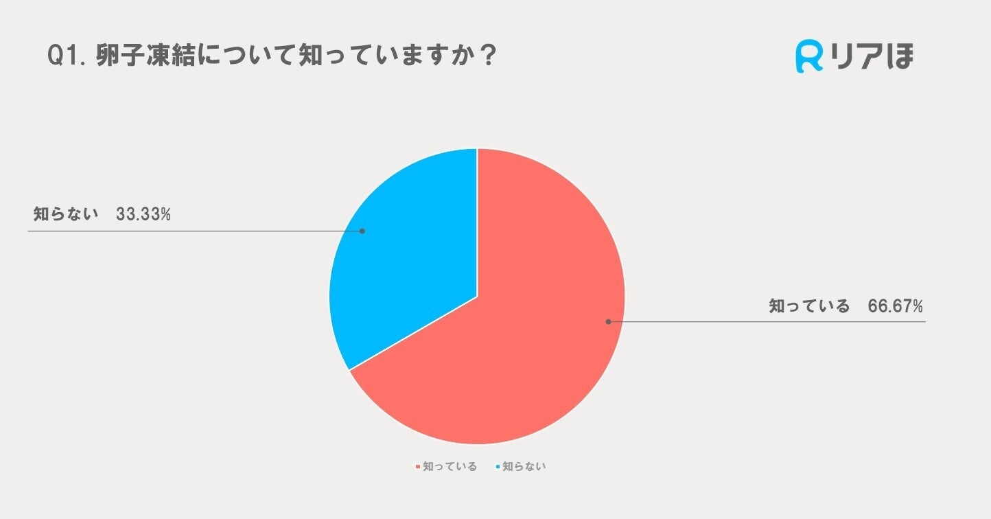 挑戦の輪を広げよう！株式投資型クラウドファンディングでの資金調達に挑戦する企業をご紹介いただく「スタートアップ紹介プログラム」を開始します。