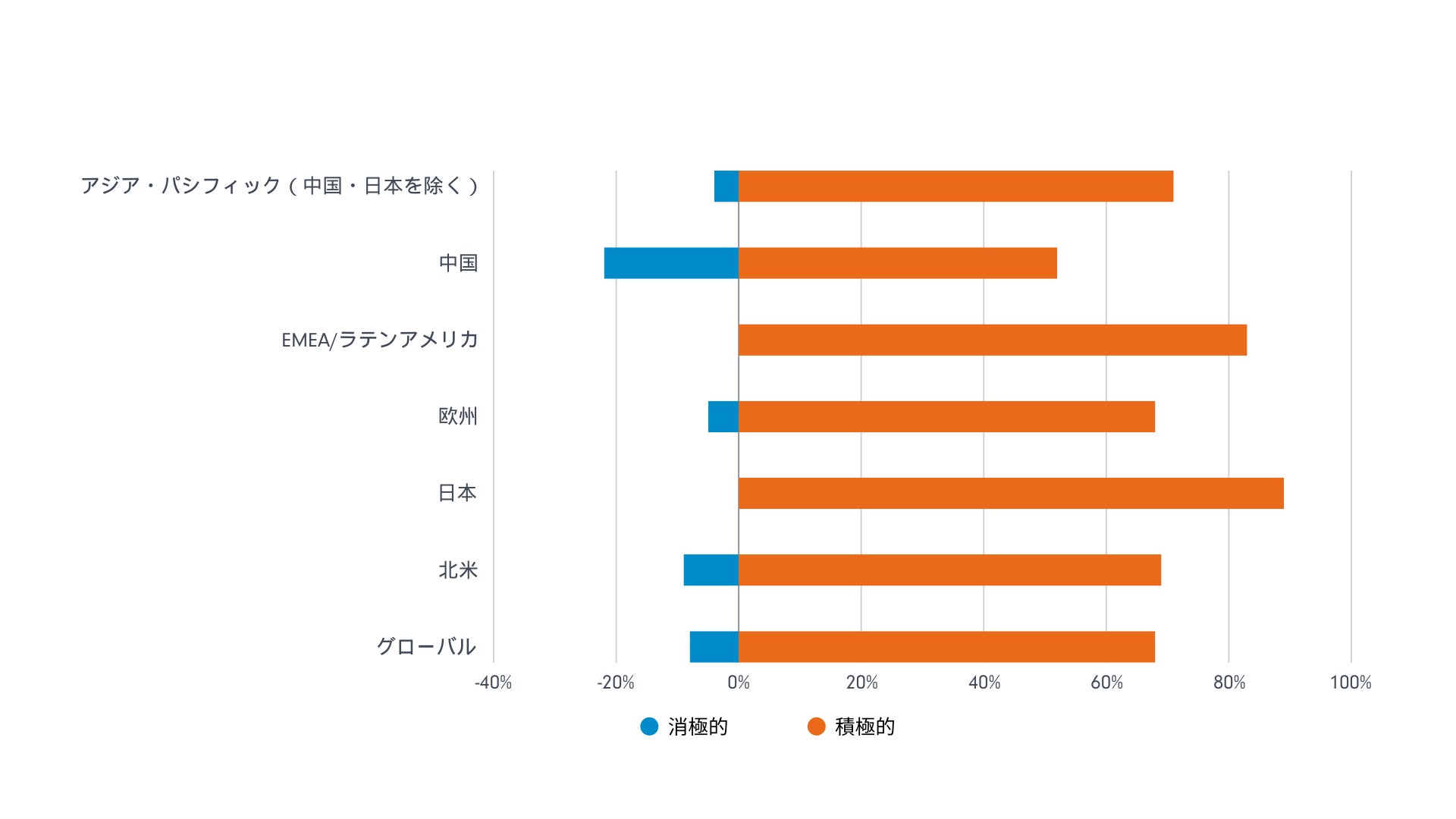 滋賀銀行、「アルムナイネットワーク」を構築