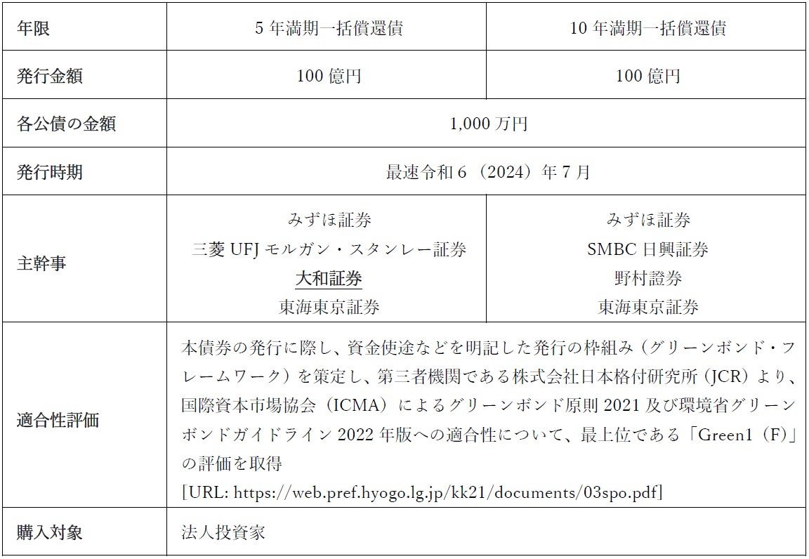 スポーツくじを初めて300円以上購入で必ずVポイントがもらえる！三井住友銀行で「Vポイントプレゼントプログラム」実施中！