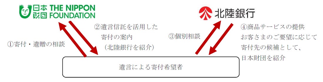 ［再案内］自動車事故防止対策に資する
自賠責運用益拠出事業の公募について