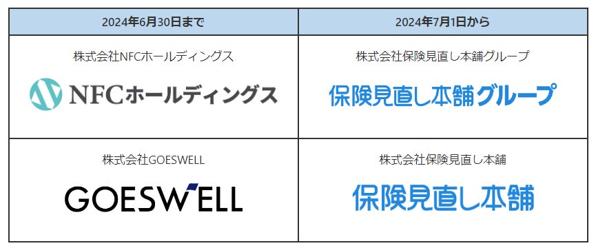 2023年度通期 投資一任契約増加件数で第1位を獲得