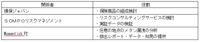 GHG排出量を衛星画像で解析するMomentick社との実証実験の開始