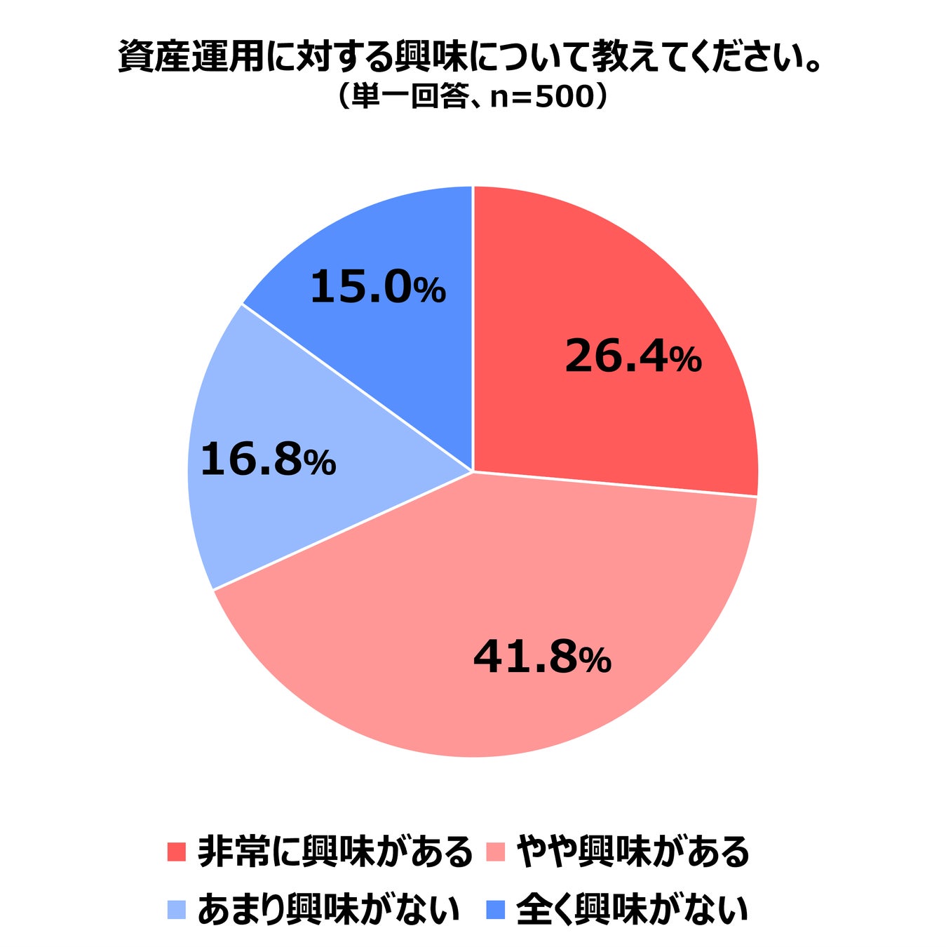 【2024/6/19開催】保険代理店向け無料オンラインセミナー「『競合せず、独占せよ』A&A Consultingのシステム戦略」のお知らせ