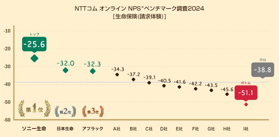 アメリカン・エキスプレス、「企業間決済（B2B）のキャッシュレス化」に関する2024年最新調査を発表