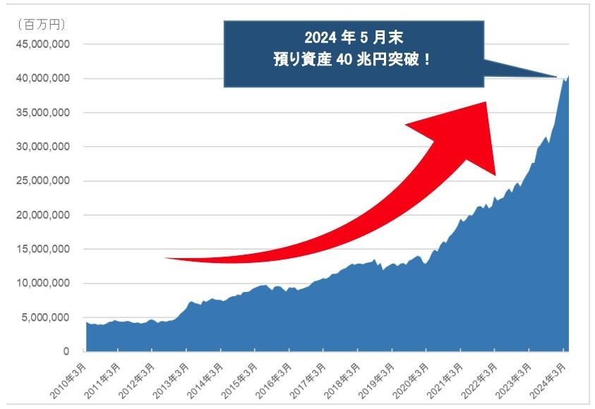 地方公共団体諸税等の納税に係る「山梨県下一斉『納付書レス・キャッシュレス納付推進プロジェクト』2024」を実施します