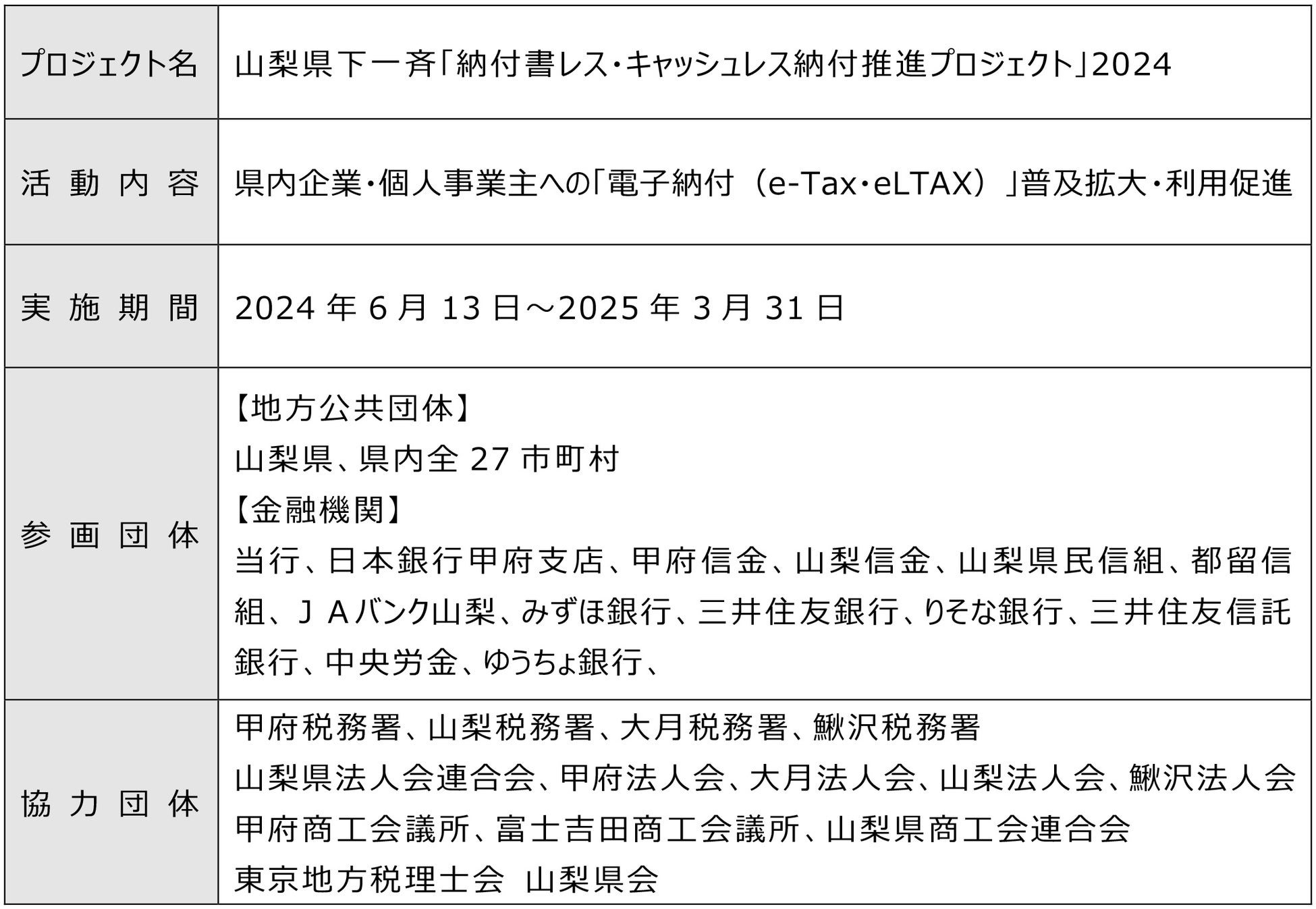 SBI証券、預り資産残高40兆円突破のお知らせ