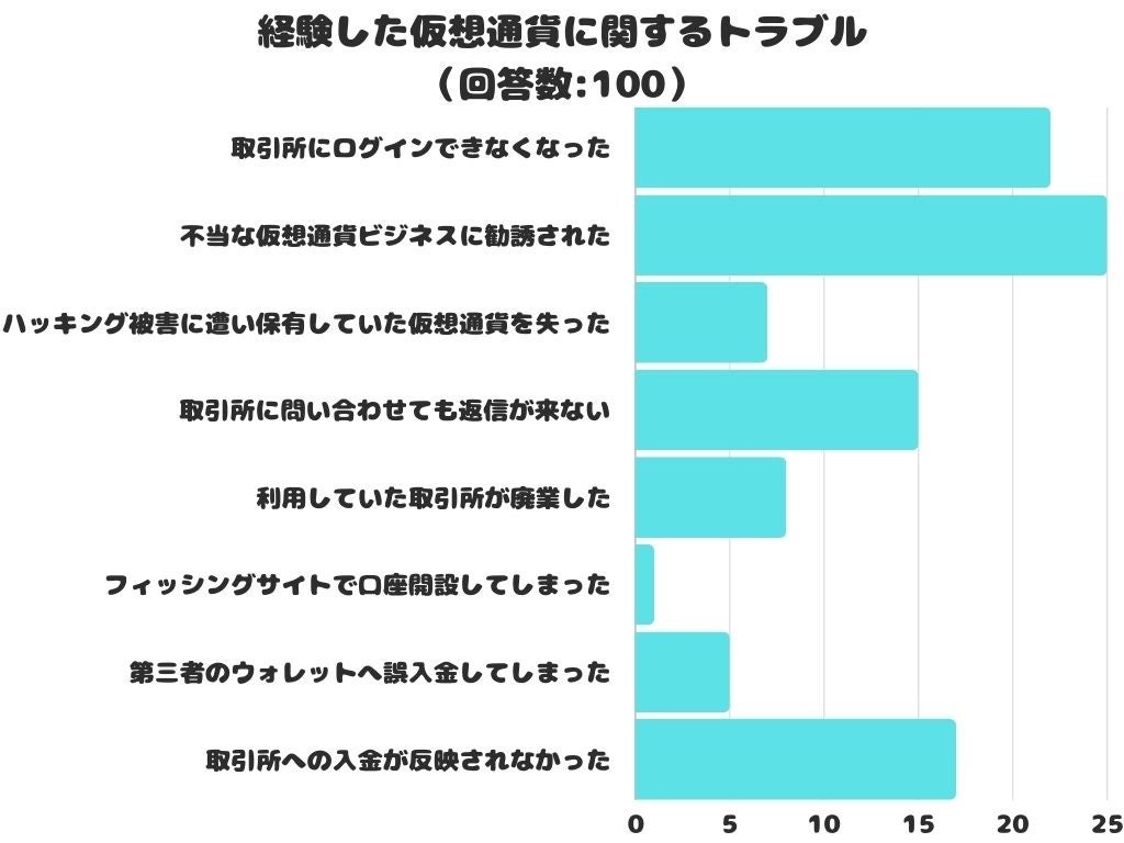 女性起業家がFUNDINNOにて6.5億円の資金調達に成功。ミドルステージ企業も使える新たな調達手法