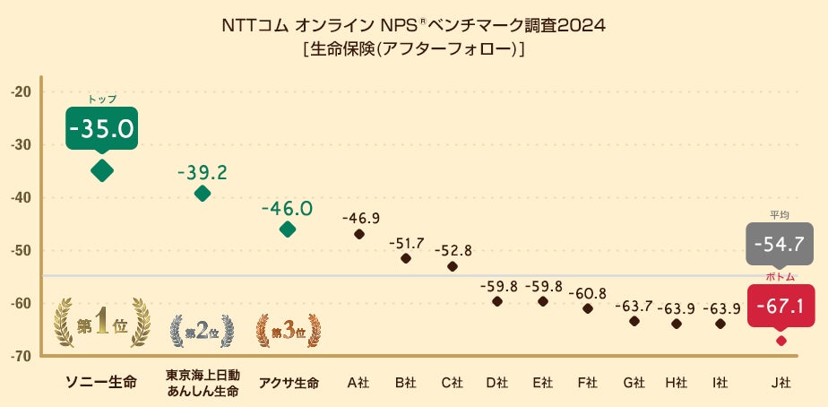 【資産運用で人生を豊かに】日本最大級の資産運用イベントが いよいよ7月に開催