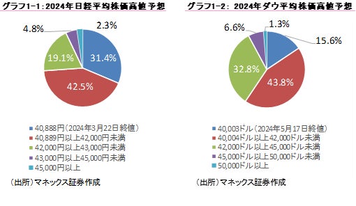 タスキ、投資助言・代理業の変更登録を完了