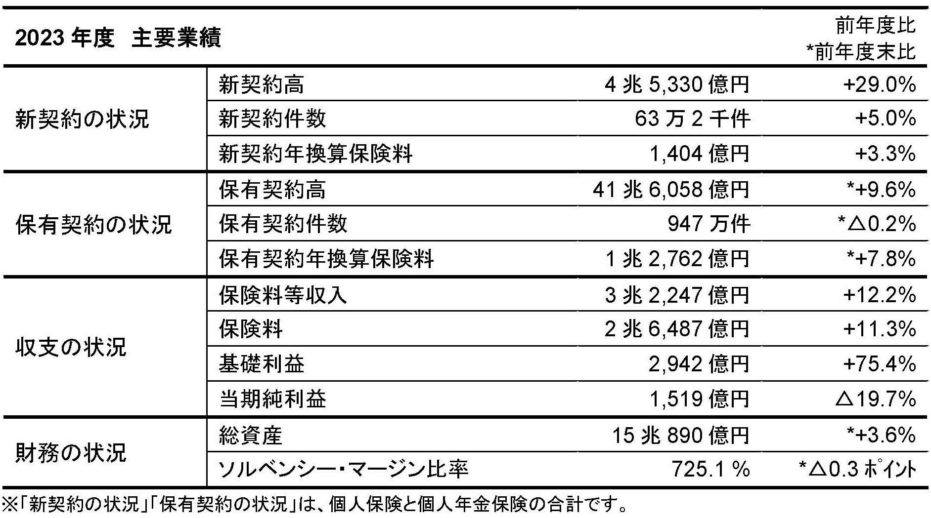 ソーシャルレンディング【LENDEX】2024年4月度運用報告