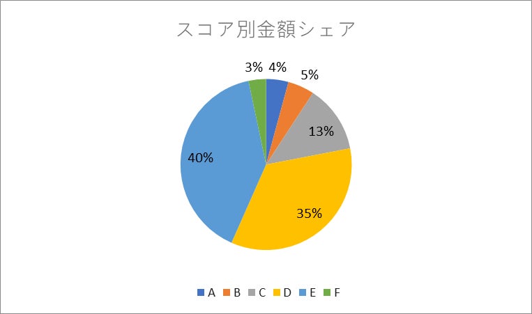 外国籍の方の日本での活躍をサポートする新ポータルサイト 「SAISON JP Life Assist」を開設