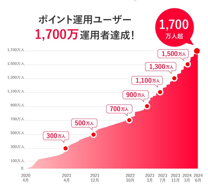 【未来のキャッシュレス？】リング型決済デバイスEVERING（エブリング）に関する記事をリリース！