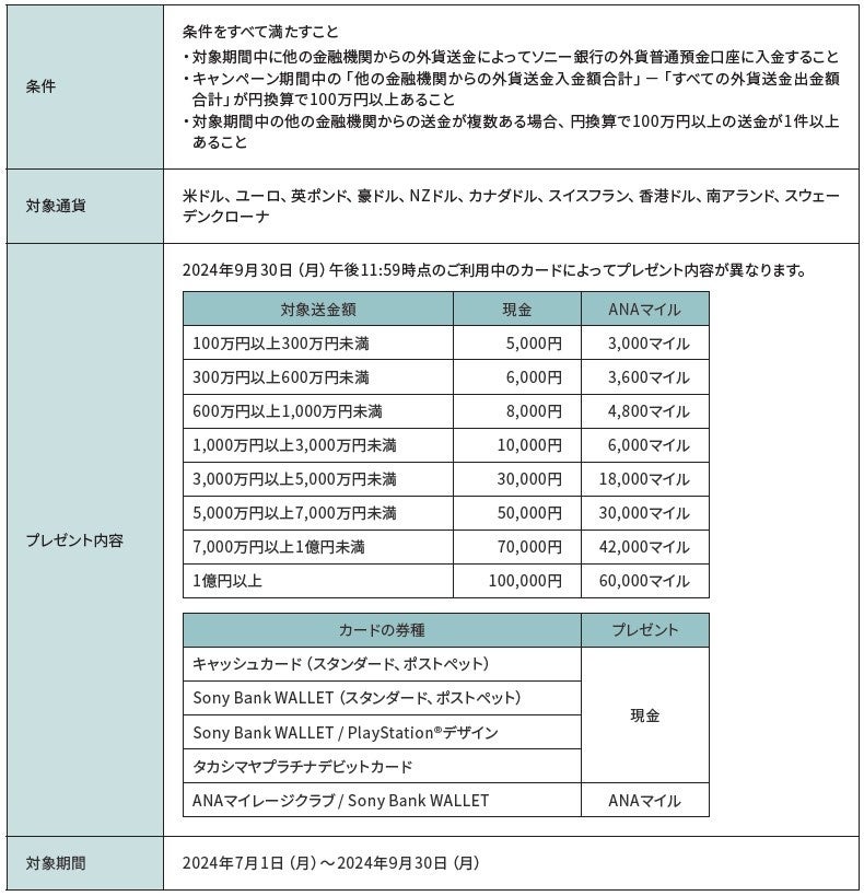 全国の提携金融機関との寄付企画について